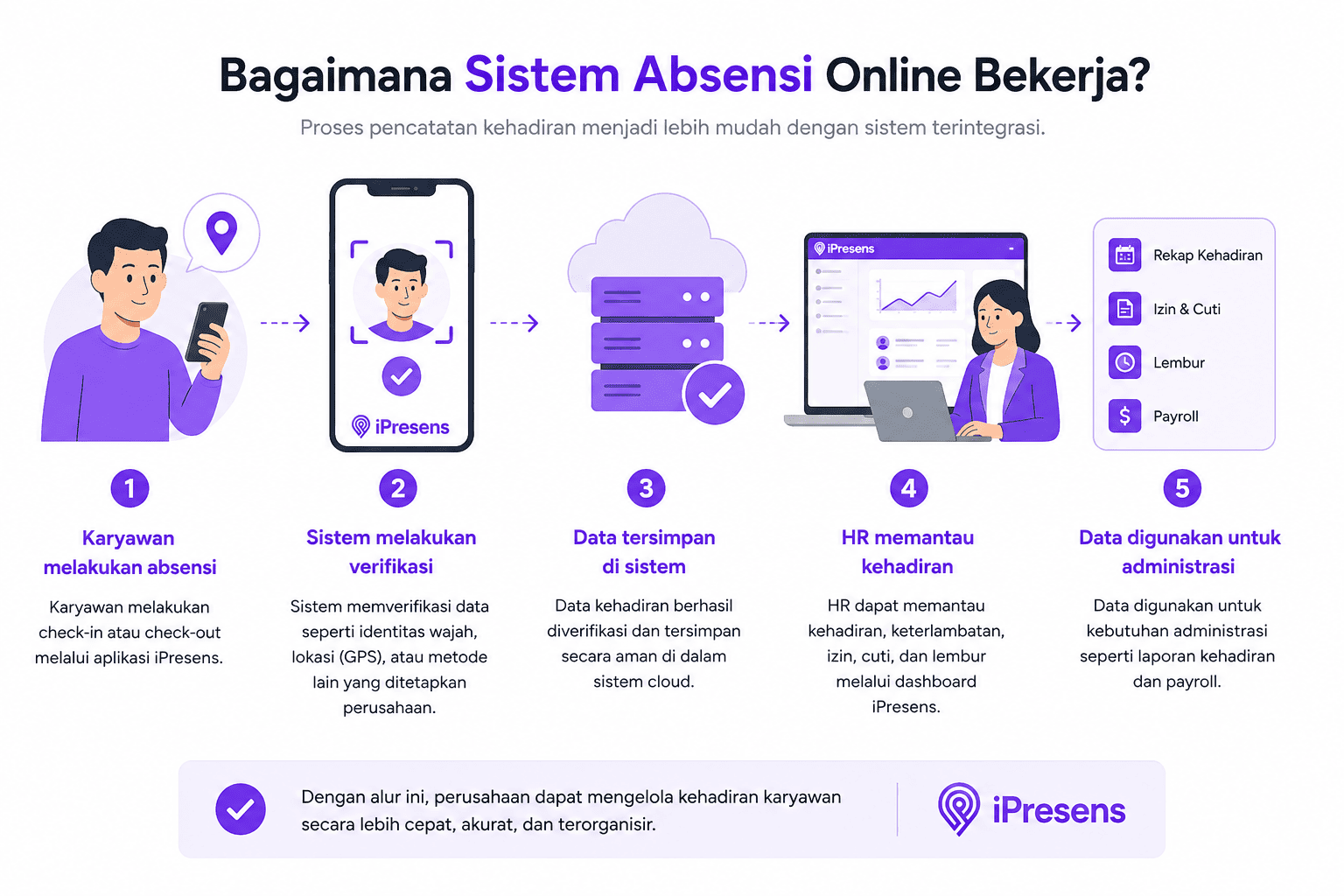 sistem absensi online